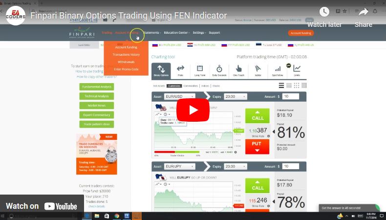Finpari Binary Options Trading Using FEN Indicator Video